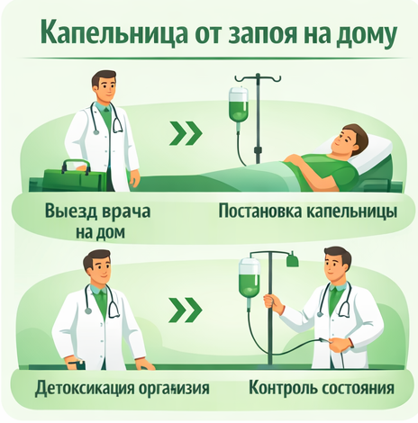 капельница от запоя в Советске Кировская обл. в клинике Санати